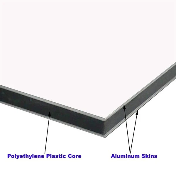 ACP/ACM Billboard Material Has The Lowest Price In Pakistan Market